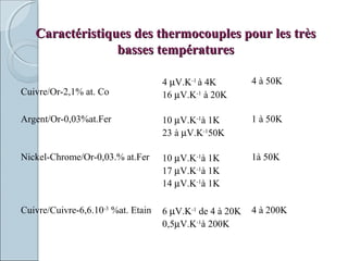 Caractéristiques des thermocouples pour les trèsCaractéristiques des thermocouples pour les très
basses températuresbasses températures
Cuivre/Or-2,1% at. Co
4 µV.K-1
à 4K
16 µV.K-1
à 20K
4 à 50K
Argent/Or-0,03%at.Fer 10 µV.K-1
à 1K
23 à µV.K-1
50K
1 à 50K
Nickel-Chrome/Or-0,03.% at.Fer 10 µV.K-1
à 1K
17 µV.K-1
à 1K
14 µV.K-1
à 1K
1à 50K
Cuivre/Cuivre-6,6.10-3
%at. Etain 6 µV.K-1
de 4 à 20K
0,5µV.K-1
à 200K
4 à 200K
 