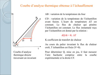 Courbe d’analyse thermique obtenue à l’échauffement
T
∆T
D
C
B
A
E
F
t
Courbe d’analyse
thermique directe
traversant un invariant
AB : variation de la température du four
CD : variation de la température de l’échantillon
avant fusion. L’écart de température ∆T est
constant. Le flux de chaleur qui pénètre
l’échantillon est constant. Le flux instantané reçu
par l’échantillon est donné par la relation :
dQ/dt = K. ∆T
K coefficient de transfert de chaleur
Au cours du palier invariant le flux de chaleur
croît, T échantillon est fixée (V=0).
Pour déterminer Q, mise en jeu, il faut mesurer
l’aire hachurée comprise entre la courbe
expérimentale et la droite CF.
 
