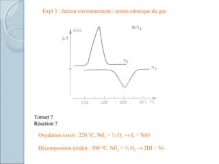 Expl 3 : facteur environnement : action chimique du gaz
Oxydation (exo) : 220 °C, NiI2 + ½ O2 → I2 + NiO
Décomposition (endo) : 500 °C, NiI2 + ½ H2 → 2HI + Ni
Tonset ?
Réaction ?
 