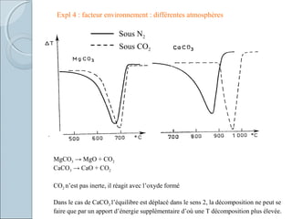 Expl 4 : facteur environnement : différentes atmosphères
Sous N2
Sous CO2
MgCO3 → MgO + CO2
CaCO3 → CaO + CO2
CO2 n’est pas inerte, il réagit avec l’oxyde formé
Dans le cas de CaCO3 l’équilibre est déplacé dans le sens 2, la décomposition ne peut se
faire que par un apport d’énergie supplémentaire d’où une T décomposition plus élevée.
 