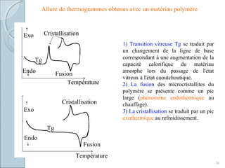 Allure de thermogrammes obtenus avec un matériau polymère
36
Tg
Tg
Cristallisation
Cristallisation
Fusion
Exo
Fusion
Exo
Endo
Endo
Température
Température
1) Transition vitreuse Tg se traduit par
un changement de la ligne de base
correspondant à une augmentation de la
capacité calorifique du matériau
amorphe lors du passage de l'état
vitreux à l'état caoutchoutique.
2) La fusion des microcristallites du
polymère se présente comme un pic
large (phénomène endothermique au
chauffage).
3) La cristallisation se traduit par un pic
exothermique au refroidissement.
 