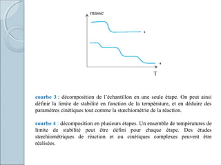 courbe 3 : décomposition de l’échantillon en une seule étape. On peut ainsi
définir la limite de stabilité en fonction de la température, et en déduire des
paramètres cinétiques tout comme la stœchiométrie de la réaction.
courbe 4 : décomposition en plusieurs étapes. Un ensemble de températures de
limite de stabilité peut être défini pour chaque étape. Des études
stœchiométriques de réaction et ou cinétiques complexes peuvent être
réalisées.
T
masse
 