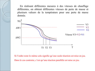 En réalisant différentes mesures à des vitesses de chauffage
différentes, on obtient différentes vitesses de perte de masse et
plusieurs valeurs de la température pour une perte de masse
donnée.
TG
∆W2
∆W1
T
V3
V2
V1
T1 T2 T3
Vitesse V3>V2>V1
Si l’ordre reste le même cela signifie qu’une seule réaction est mise en jeu.
Dans le cas contraire, c’est qu’une réaction parallèle est mise en jeu.
 