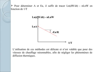  Pour déterminer A et Ea, il suffit de tracer Ln(dW/dt) - nLnW en
fonction de 1/T
Ln(dW/dt) - nLnW
1/T
-Ea/R
LnA
L’utilisation de ces méthodes est délicate et n’est valable que pour des
vitesses de chauffage raisonnables, afin de négliger les phénomènes de
diffusion thermiques.
 