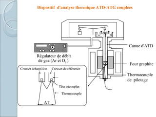 Dispositif d'analyse thermique ATD-ATG couplées
∆T
Thermocouple
Creuset échantillon Creuset de référence
Four graphite
Thermocouple
de pilotage
Régulateur de débit
de gaz (Ar et O2 )
2
Canne d'ATD
Tête tricouples
 