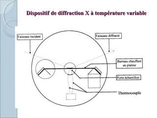 Dispositif de diffraction X à température variableDispositif de diffraction X à température variable
 