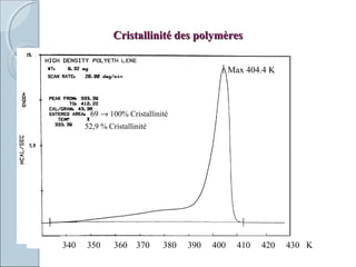 Cristallinité des polymèresCristallinité des polymères
340 350 360 370 380 390 400 410 420 430 K
52,9 % Cristallinité
69 → 100% Cristallinité
Max 404.4 K
 