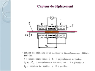 Capteur de déplacementCapteur de déplacement
N
 