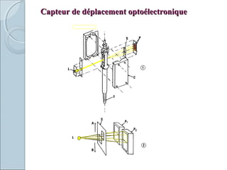 Capteur de déplacement optoélectroniqueCapteur de déplacement optoélectronique
 