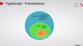 TypeScript - Présentation
ES5
TypeScript
ES6 Modules
Classes
Annotations de type
Les génériques
Les interfaces
Les Enums, ….
 