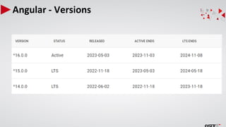 Angular - Versions
 