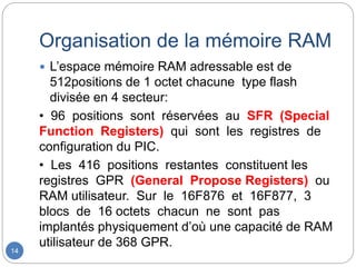Organisation de la mémoire RAM
14
 L’espace mémoire RAM adressable est de
512positions de 1 octet chacune type flash
divisée en 4 secteur:
• 96 positions sont réservées au SFR (Special
Function Registers) qui sont les registres de
configuration du PIC.
• Les 416 positions restantes constituent les
registres GPR (General Propose Registers) ou
RAM utilisateur. Sur le 16F876 et 16F877, 3
blocs de 16 octets chacun ne sont pas
implantés physiquement d’où une capacité de RAM
utilisateur de 368 GPR.
 