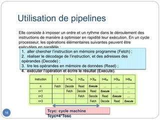 Utilisation de pipelines
16
Elle consiste à imposer un ordre et un rythme dans le déroulement des
instructions de manière à optimiser en rapidité leur exécution. En un cycle
processeur, les opérations élémentaires suivantes peuvent être
exécutées en parallèle :
1. aller chercher l’instruction en mémoire programme (Fetch) ;
2. réaliser le décodage de l’instruction, et des adresses des
opérandes (Decode) ;
3. lire les opérandes en mémoire de données (Read) ;
4. exécuter l’opération et écrire le résultat (Execute).
Tcyc: cycle machine
Tcyc=4*Tosc
 