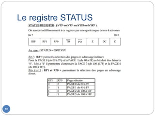 Le registre STATUS
18
 