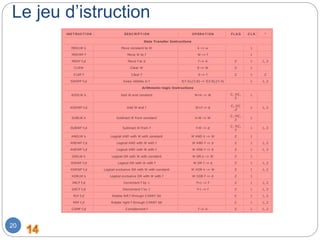 20
Le jeu d’istruction
 