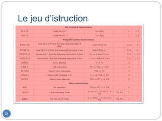 Le jeu d’istruction
21
 