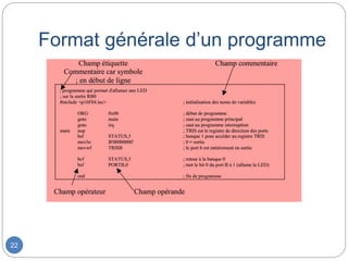 Format générale d’un programme
22
 
