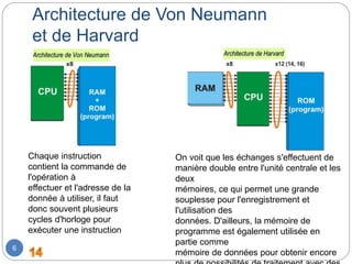 6
Chaque instruction
contient la commande de
l'opération à
effectuer et l'adresse de la
donnée à utiliser, il faut
donc souvent plusieurs
cycles d'horloge pour
exécuter une instruction
On voit que les échanges s'effectuent de
manière double entre l'unité centrale et les
deux
mémoires, ce qui permet une grande
souplesse pour l'enregistrement et
l'utilisation des
données. D'ailleurs, la mémoire de
programme est également utilisée en
partie comme
mémoire de données pour obtenir encore
Architecture de Von Neumann
et de Harvard
 