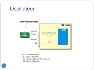 Oscillateur
9
 