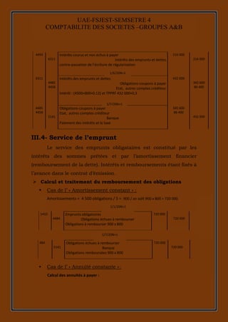 10
UAE-FSJEST-SEMSETRE 4
COMPTABILITE DES SOCIETES –GROUPES A&B
4493
6311
Intérêts courus et non échus à payer
Intérêts des emprunts et dettes
contre-passation de l’écriture de régularisation
216 000
216 000
6311
4485
4458
Intérêts des emprunts et dettes
Obligations-coupons à payer
Etat, autres comptes créditeur
Intérêt : (4500×800×0.12) et TPPRF 432 000×0,3
432 000
345 600
86 400
4485
4458
5141
Obligations-coupons à payer
Etat, autres comptes créditeur
Banque
Paiement des intérêts et la taxe
345 600
86 400
432 000
III.4- Service de l’emprunt
Le service des emprunts obligataires est constitué par les
intérêts des sommes prêtées et par l’amortissement financier
(remboursement de la dette). Intérêts et remboursements étant fixés à
l’avance dans le contrat d’émission.
 Calcul et traitement du remboursement des obligations
 Cas de l’ « Amortissement constant » :
Amortissements = 4 500 obligations / 5 = 900 / an soit 900 x 800 = 720 000.
1410
4484
Emprunts obligatoires
Obligations échues à rembourser
Obligations à rembourser 900 x 800
720 000
720 000
484
5141
Obligations échues à rembourser
Banque
Obligations remboursées 900 x 800
720 000
720 000
 Cas de l’ « Annuité constante » :
Calcul des annuités à payer :
1/6/20N+1
1/7/20N+1
1/1/20N+1
1/7/20N+1
 