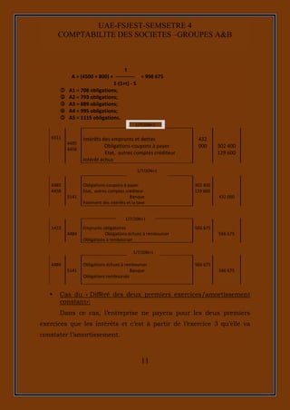 11
UAE-FSJEST-SEMSETRE 4
COMPTABILITE DES SOCIETES –GROUPES A&B
t
A = (4500 × 800) × = 998 675
1-(1+t) - 5
 A1 = 708 obligations;
 A2 = 793 obligations;
 A3 = 889 obligations;
 A4 = 995 obligations;
 A5 = 1115 obligations.
6311
4485
4458
Intérêts des emprunts et dettes
Obligations-coupons à payer
Etat, autres comptes créditeur
Intérêt échus
432
000 302 400
129 600
4485
4458
5141
Obligations-coupons à payer
Etat, autres comptes créditeur
Banque
Paiement des intérêts et la taxe
302 400
129 600
432 000
1410
4484
Emprunts obligatoires
Obligations échues à rembourser
Obligations à rembourser
566 675
566 675
4484
5141
Obligations échues à rembourser
Banque
Obligations remboursés
566 675
566 675
 Cas du « Différé des deux premiers exercices/amortissement
constant»:
Dans ce cas, l’entreprise ne payera pour les deux premiers
exercices que les intérêts et c’est à partir de l’exercice 3 qu’elle va
constater l’amortissement.
1/7/20N+1
1/7/20N+1
1/7/20N+1
1/7/20N+1
 