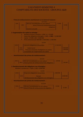 16
UAE-FSJEST-SEMSETRE 4
COMPTABILITE DES SOCIETES –GROUPES A&B
 Primes de remboursement: amortissement sur la durée de l’emprunt :
6191
2813
DEA de l’immobilisation en non-valeurs
Amort.Primes de remboursement des
obligations
Dotation annuelle
75 000
75 000
2- Augmentation de capital et échange :
 Nombre d’actions à émettre : 6 000 x 4 = 24 000
 Valeur des obligations échangées : 6 000 x 2 000 = 12 000 000
 Capital : 24 000 x 400 = 9 600 000
 Prime d’émission (12 000 000 - 9 600 000) = 2 400 000
14101 Emprunts obligataires convertibles 12 000 000
1111
11211
Capital social
Prime de conversion d’obligations en actions
Constatation de l’augmentation de capital
9 600 000
2 400 000
 Amortissement des primes de remboursement :
6191
2813
DEA de l’immobilisation en non-valeurs
Amort.primes de remboursement des obligations
100 000
100 000
3- Remboursement des obligations non échangées :
Montant à rembourser : 4 000 x 2 000 = 8 000 000
14101 Emprunts obligataires convertibles 8 000 000
5141 Banque
Remboursement des obligations non échangées
8 000 000
 Amortissement des primes de remboursement :
6191
2813
DEA de l’immobilisation en non-valeurs
Amort.Primes de remboursement des obligations
25 000
25 000
31/3/N
31/3/N
+1
31/12/N-4
31/12/N
31/12/N
 
