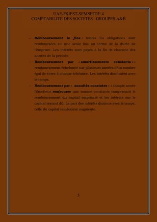 5
UAE-FSJEST-SEMSETRE 4
COMPTABILITE DES SOCIETES –GROUPES A&B
 Remboursement in fine : toutes les obligations sont
remboursées en une seule fois au terme de la durée de
l’emprunt. Les intérêts sont payés à la fin de chacune des
années de la période.
 Remboursement par « amortissements constants » :
remboursement échelonné sur plusieurs années d’un nombre
égal de titres à chaque échéance. Les intérêts diminuent avec
le temps.
 Remboursement par « annuités constates » : chaque année
l’émetteur rembourse une somme constante comprenant le
remboursement du capital emprunté et les intérêts sur le
capital restant dû. La part des intérêts diminue avec le temps,
celle du capital remboursé augmente.
 