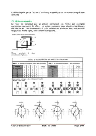 Cours d’électronique Prof : Mr SABIR Page 2/A1
Il utilise le principe de l’action d’un champ magnétique sur un moment magnétique
(aimant)
2.1 Moteur unipolaire
Le rotor est constitué par un aimant permanent (en ferrite par exemple)
comportant une paire de pôles. Le stator, comprend deux circuits magnétiques
décalés de 90°. Les enroulements à point milieu sont alimentés avec une polarité
toujours du même signe, d’où le nom d’unipolaire.
Moteur unipolaire à deux
enroulements (4 phases).
Pour inverser le sens de rotation il suffit d’inverser les séquences de commutation.
En associant les modes 1 et 2, on obtient un fonctionnement en demi-pas.
 
