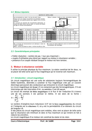 Cours d’électronique Prof : Mr SABIR Page 3/A1
2.2 Moteur bipolaire
2.3 Caractéristiques principales
• Faible résolution : nombre de pas / tour peu important ;
• couple d’utilisation plus élevé par rapport au moteur à reluctance variable ;
• présence d’un couple résiduel lorsque le moteur est hors tension.
3. Moteur à reluctance variable
Il utilise le principe physique du flux maximum. Le stator constitué de fer doux, va
se placer de telle sorte que le flux magnétique qui le traverse soit maximum.
3.1 Introduction : circuit magnétique
Un circuit magnétique est une suite de substances toujours ferromagnétiques de
faible hystérésis, destinées à canaliser le flux magnétique crée par un courant
électrique parcourant des conducteurs qui entourent le circuit magnétique.
Le circuit magnétique est fermé s’il ne comprend que des ferromagnétiques. S’il est
interrompu par des intervalles d’air, ou entrefers, il est dit ouvert.
Le circuit est exempt de fuites magnétiques si le flux  de l’induction B à travers
une de ses sections S est partout le même.  est alors de la forme :
 
I

dl
S


I


Le nombre d’ampères-tours inducteurs I=F est la force magnétomotrice du circuit
et l’intégrale est la réluctance , où µ est la perméabilité d’un élément du circuit
de longueur dl.
Si des pièces du circuit magnétique sont mobiles, elles vont se placer de telle sorte
que la reluctance soit minimum et donc le flux maximum ce qui revient en fait à
réduire les entrefers.
Le circuit magnétique d’un moteur est constitué du stator et du rotor.
 