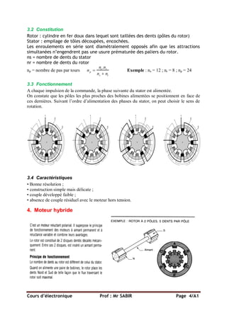 Cours d’électronique Prof : Mr SABIR Page 4/A1
3.2 Constitution
Rotor : cylindre en fer doux dans lequel sont taillées des dents (pôles du rotor)
Stator : empilage de tôles découpées, encochées.
Les enroulements en série sont diamétralement opposés afin que les attractions
simultanées n’engendrent pas une usure prématurée des paliers du rotor.
ns = nombre de dents du stator
nr = nombre de dents du rotor
np = nombre de pas par tours np 
ns .nr
ns  nr
Exemple : ns = 12 ; nr = 8 ; np = 24
3.3 Fonctionnement
A chaque impulsion de la commande, la phase suivante du stator est alimentée.
On constate que les pôles les plus proches des bobines alimentées se positionnent en face de
ces dernières. Suivant l’ordre d’alimentation des phases du stator, on peut choisir le sens de
rotation.
3.4 Caractéristiques
• Bonne résolution ;
• construction simple mais délicate ;
• couple développé faible ;
• absence de couple résiduel avec le moteur hors tension.
4. Moteur hybride
 