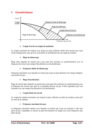 Cours d’électronique Prof : Mr SABIR Page 6/A1
7. Caractéristiques
 Couple d'arrêt ou couple de maintient
Le couple maximum de rotation avec lequel on peut solliciter l'arbre d'un moteur pas à pas
excité statiquement, sans qu'il ne se produise de modification de son angle de rotation.
 Plage de démarrage
Plage dans laquelle un moteur pas à pas peut être actionné en synchronisation avec la
fréquence de travail sans rampe d'accélération ou de décélération.
 Fréquence limite de démarrage
Fréquence maximale avec laquelle un moteur pas à pas ne peut démarrer à la charge indiquée,
sans perdre de pas.
 Plage d'accélération
Plage de travail dans laquelle un moteur pas à pas peut être actionné en synchronisation avec
la fréquence de travail, sans qu'il ne se produise d'erreur de pas. Il faut cependant qu'il soit
actionné avec une rampe d'accélération et de décélération.
 Couple limite de travail
Le couple de rotation maximale avec lequel on peut solliciter un arbre de rotation avant qu'il
ne sorte de la cadence.
 Fréquence maximale des pas
La fréquence maximale admise avec laquelle un moteur pas à pas est actionné à vide sans
perte de pas. Cependant, le moteur ne peut être démarré ou stoppé avec cette fréquence sans
perte de pas.
 