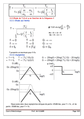 Cours d’électronique Prof : Mr H.SABIR Page 10/C
3.2-Etude de T,G et φ en fonction de la fréquence f
3.2.1-Etude aux limites
T presente un maximum pour f=fo
3.2.2-Asymptotes
Nous avons donc deux asymptotes obliques de pente +20dB/dec, pour f << fo , et de
pente -20dB/dec, pour f >> fo .
=SЛ-Arctg
Ho > 0 S = 0
Ho < 0 S = 1
 