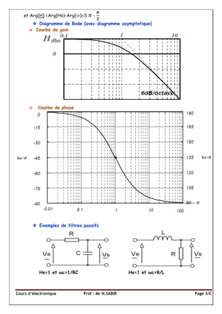 Cours d’électronique Prof : Mr H.SABIR Page 3/C
et Arg(H) =Arg(Ho)-Arg( )=S -
 Diagramme de Bode (avec diagramme asymptotique)
 Courbe de gain
 Courbe de phase
 Exemples de filtres passifs
Ho=1 et ωc=1/RC Ho=1 et ωc=R/L
 