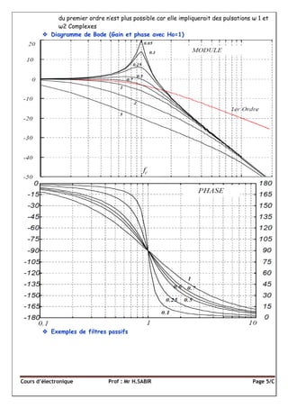 Cours d’électronique Prof : Mr H.SABIR Page 5/C
du premier ordre n’est plus possible car elle impliquerait des pulsations ω 1 et
ω2 Complexes
 Diagramme de Bode (Gain et phase avec Ho=1)
 Exemples de filtres passifs
 