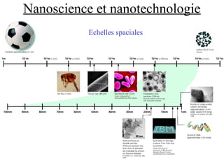 Nanoscience et nanotechnologie
Echelles spaciales
 