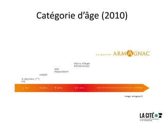 Catégorie d’âge (2010)
Image: armagnac.fr
 