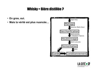 Whisky = Bière distillée ?
• En gros, oui.
• Mais la vérité est plus nuancée…
 
