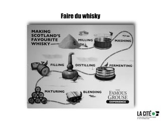 Faire du whisky
 