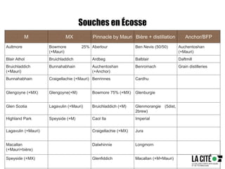 M MX Pinnacle by Mauri Bière + distillation Anchor/BFP
Aultmore Bowmore 25%
(+Mauri)
Aberlour Ben Nevis (50/50) Auchentoshan
(+Mauri)
Blair Athol Bruichladdich Ardbeg Balblair Daftmill
Bruichladdich
(+Mauri)
Bunnahabhain Auchentoshan
(+Anchor)
Benromach Grain distilleries
Bunnahabhain Craigellachie (+Mauri) Benrinnes Cardhu
Glengoyne (+MX) Glengoyne(+M) Bowmore 75% (+MX) Glenburgie
Glen Scotia Lagavulin (+Mauri) Bruichladdich (+M) Glenmorangie (5dist,
2brew)
Highland Park Speyside (+M) Caol Ila Imperial
Lagavulin (+Mauri) Craigellachie (+MX) Jura
Macallan
(+Mauri+bière)
Dalwhinnie Longmorn
Speyside (+MX) Glenfiddich Macallan (+M+Mauri)
Souches en Écosse
 