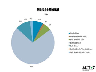 Marché Global
 