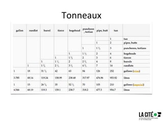 Tonneaux
65
 