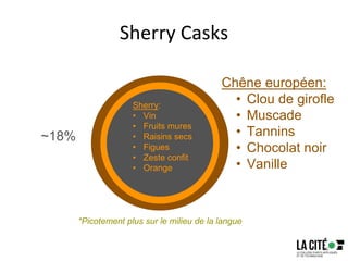 Sherry Casks
79
Chêne européen:
• Clou de girofle
• Muscade
• Tannins
• Chocolat noir
• Vanille
Sherry:
• Vin
• Fruits mures
• Raisins secs
• Figues
• Zeste confit
• Orange
*Picotement plus sur le milieu de la langue
~18%
 