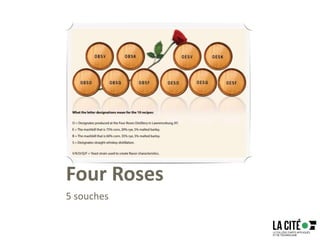 Four Roses
5 souches
 