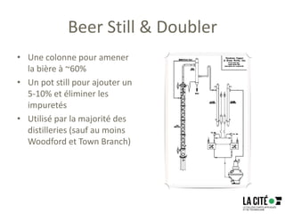 Beer Still & Doubler
• Une colonne pour amener
la bière à ~60%
• Un pot still pour ajouter un
5-10% et éliminer les
impuretés
• Utilisé par la majorité des
distilleries (sauf au moins
Woodford et Town Branch)
 