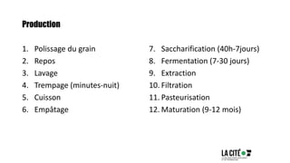 Production
1. Polissage du grain
2. Repos
3. Lavage
4. Trempage (minutes-nuit)
5. Cuisson
6. Empâtage
7. Saccharification (40h-7jours)
8. Fermentation (7-30 jours)
9. Extraction
10. Filtration
11. Pasteurisation
12. Maturation (9-12 mois)
 