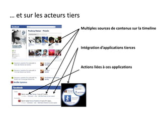 … et sur les acteurs tiers
Multiples sources de contenus sur la timeline
Intégration d’applications tierces
Actions liées à ces applications
 