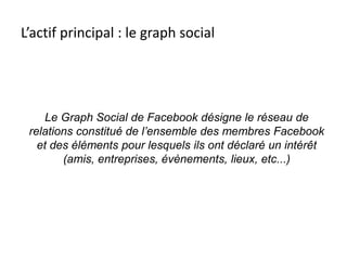 L’actif principal : le graph social
Le Graph Social de Facebook désigne le réseau de
relations constitué de l’ensemble des membres Facebook
et des éléments pour lesquels ils ont déclaré un intérêt
(amis, entreprises, évènements, lieux, etc...)
 