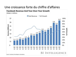 Une croissance forte du chiffre d’affaires
 