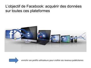 L’objectif de Facebook: acquérir des données
sur toutes ces plateformes
enrichir ses profils utilisateurs pour croître ses revenus publicitaires
 