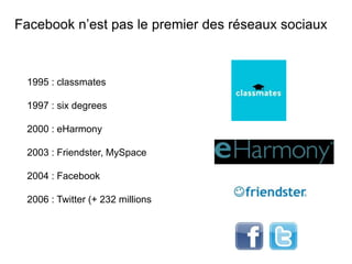 1995 : classmates
1997 : six degrees
2000 : eHarmony
2003 : Friendster, MySpace
2004 : Facebook
2006 : Twitter (+ 232 millions utilisateurs)
Facebook n’est pas le premier des réseaux sociaux
 